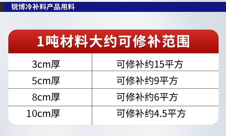 湖南锐博新材料科技发展有限公司,风电灌浆料,加固材料,压浆料,灌浆料,脱模剂,路面抢修料