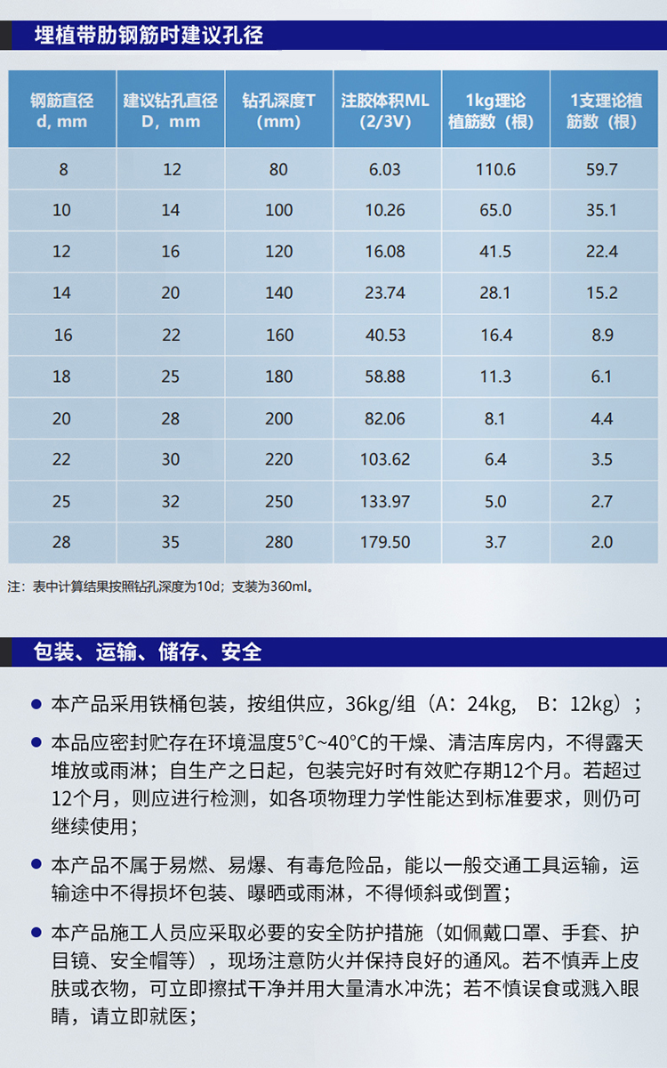 湖南锐博新材料科技发展有限公司,风电灌浆料,加固材料,压浆料,灌浆料,脱模剂,路面抢修料